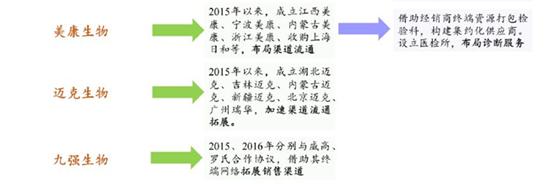 医疗器械行业的春天到了，或将成为全球最具潜力市场之一